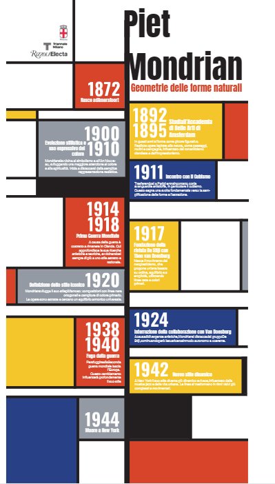 Timeline Piet Mondrian